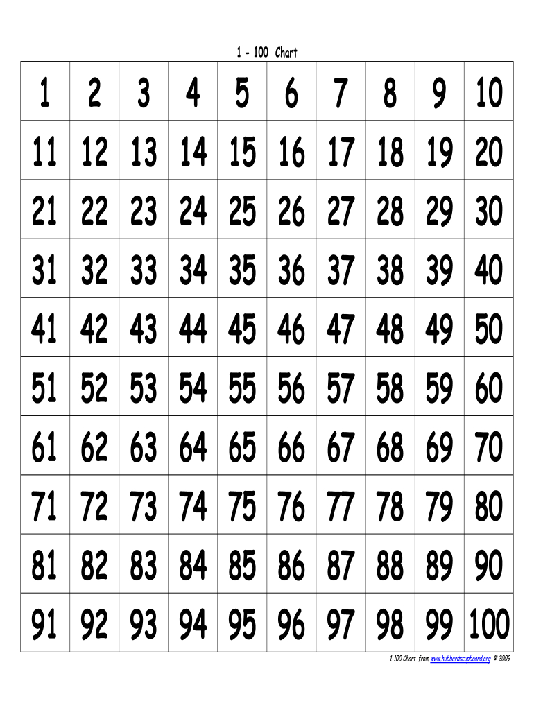 100 Chart Pdf - Fill Online, Printable, Fillable, Blank | Pdffiller inside 100 Number Chart Free Printable