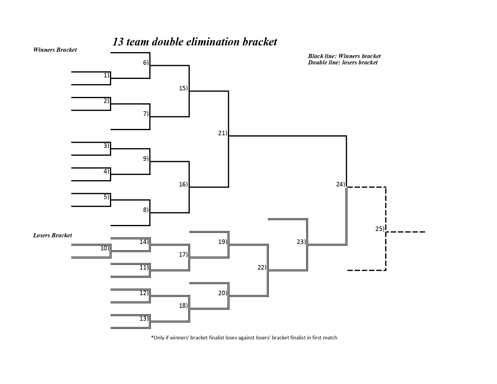 13-Team Double-Elimination Bracket Tournament Bracket - Interbasket throughout Free Printable Double Elimination Brackets