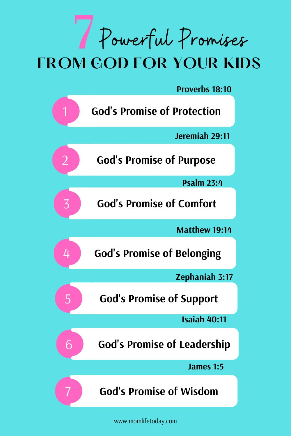 15 Powerful Promises Of God For Kids (With Bible Verses) - Momlife with Printable List of God&amp;amp;#039;s Promises