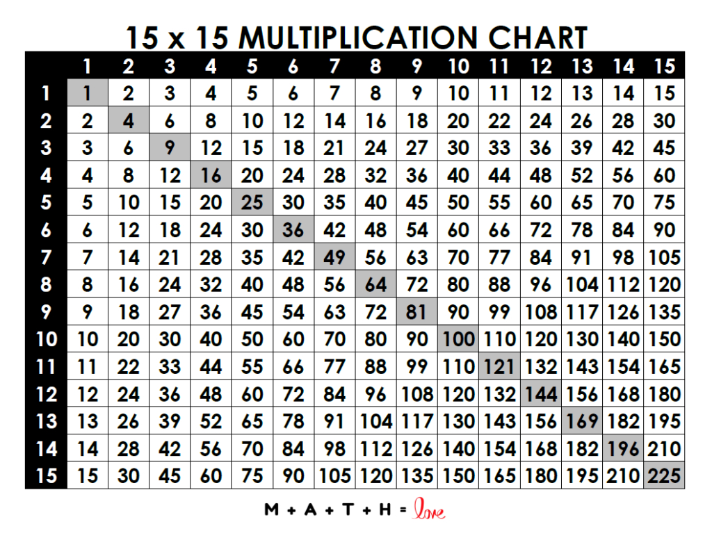 18 Printable Multiplication Charts (Free Pdf Download) with regard to Free Printable Multiplication Chart Printable