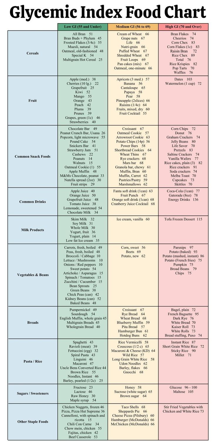 20 Best Printable Low Glycemic Food Chart Pdf For Free At intended for Printable List Of Low Glycemic Index Foods