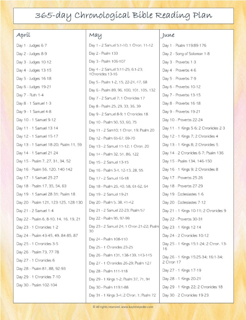 365-Day Chronological Bible Reading Plan - Kaylene Yoder within Chronological Bible Reading Plan Printable
