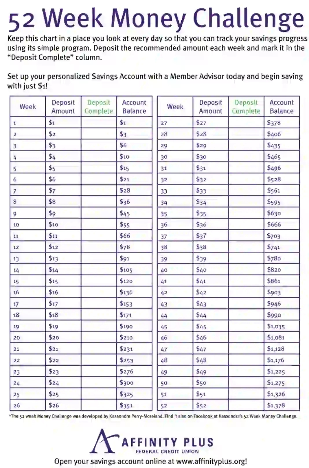 52 Week Money Challenge ≡ Fill Out Printable Pdf Forms Online inside Printable 52 Week Money Challenge