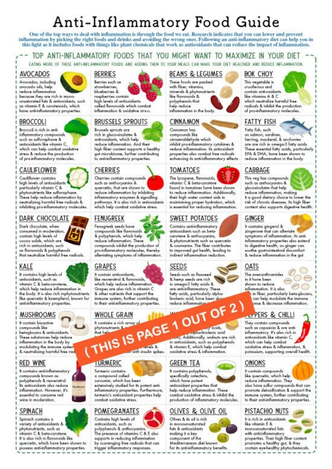 Anti-Inflammatory Food Guide/ 2 Page Pdf Printable Downloads intended for Pdf Printable Anti Inflammatory Diet