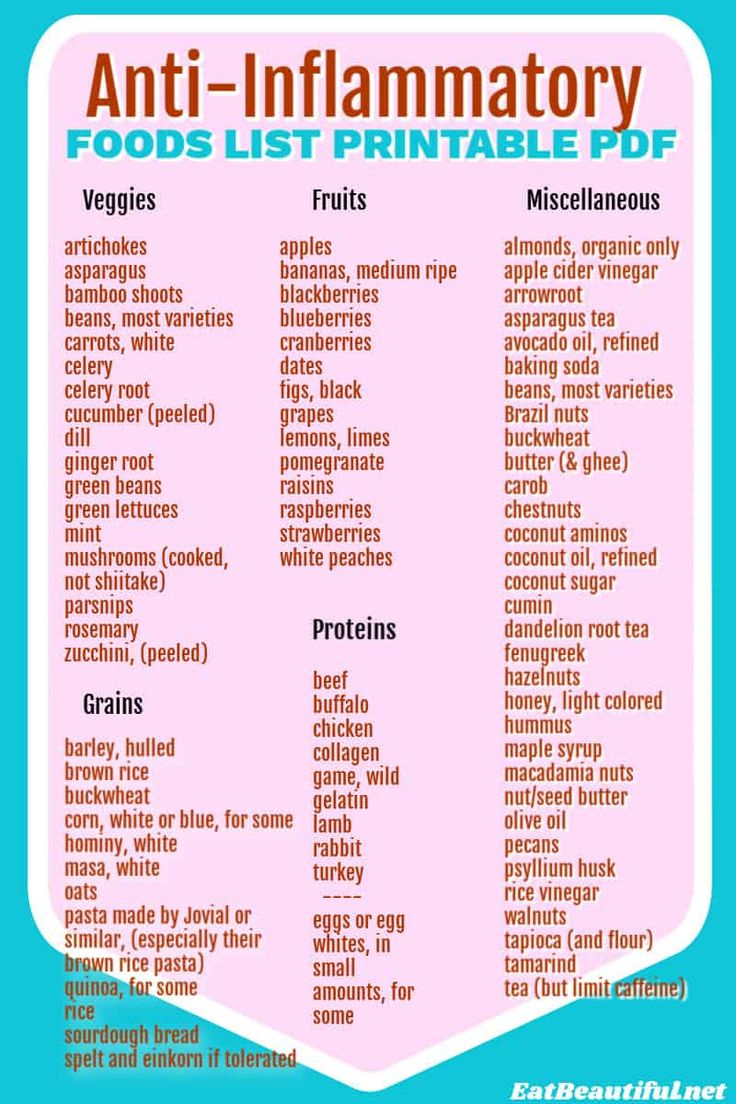 Anti-Inflammatory Foods List Pdf (Free Printable, Easiest Diet!) throughout Pdf Printable Anti Inflammatory Diet