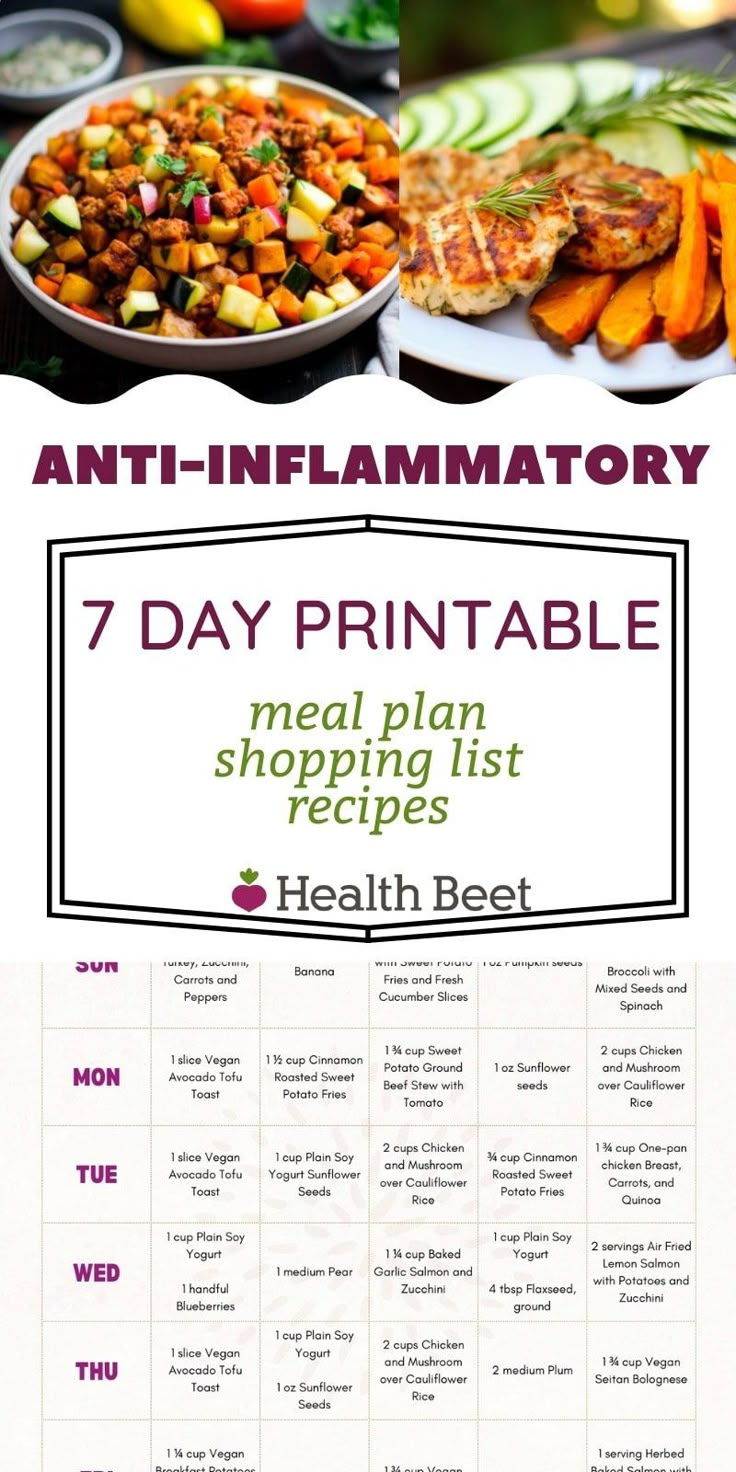 Anti-Inflammatory Printable Meal Plan pertaining to Pdf Printable Anti Inflammatory Diet