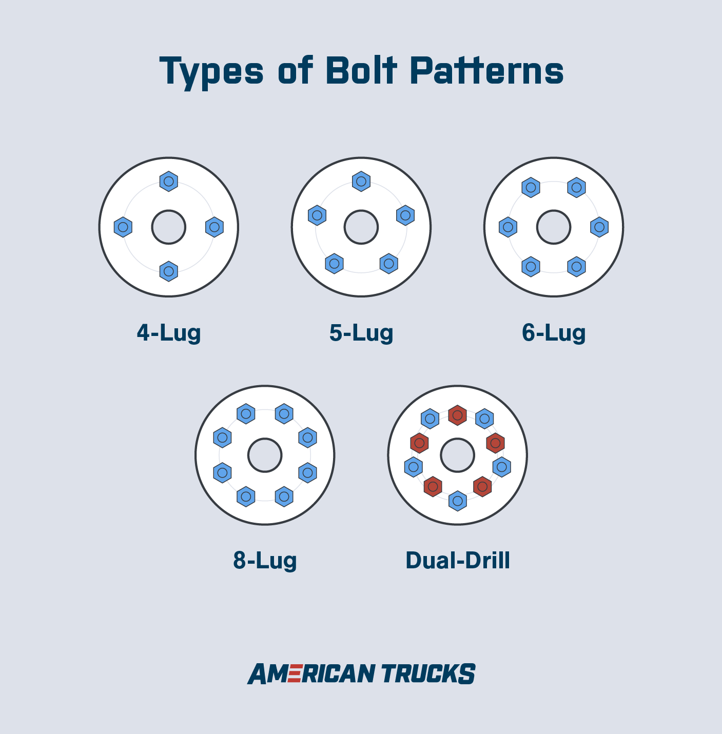 Bolt Pattern Guide: How To Measure + Chart - Americantrucks within Printable 5 Lug Bolt Pattern Chart