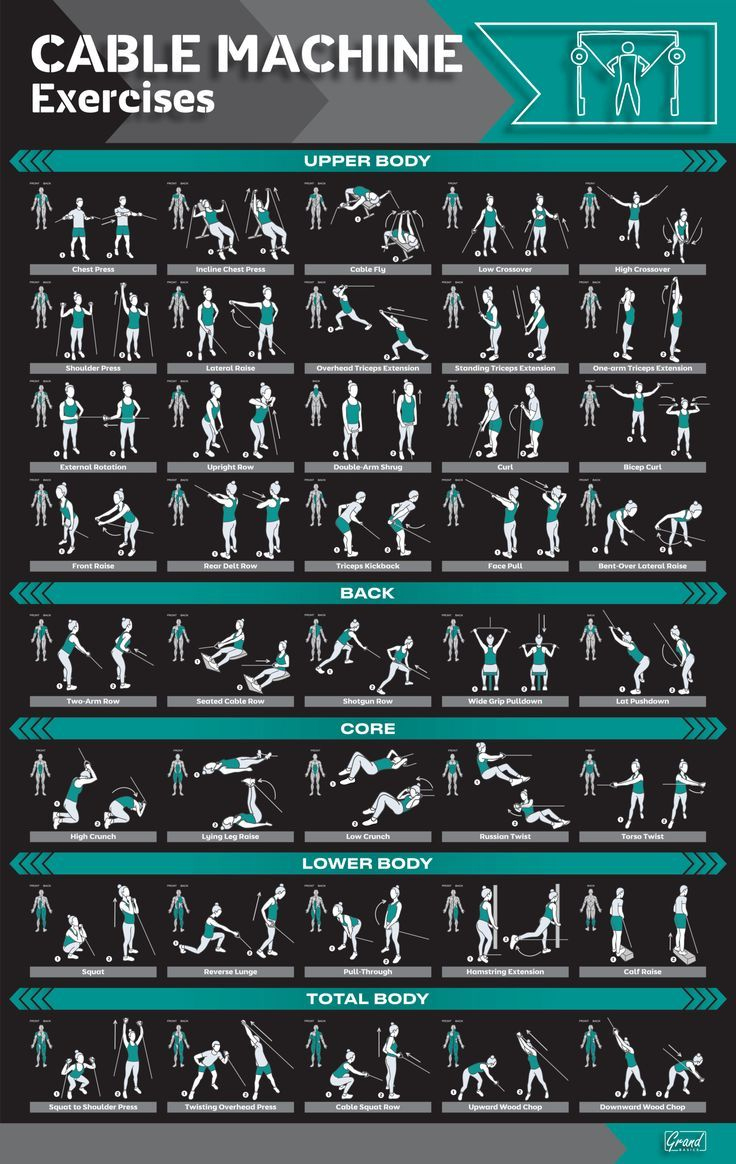Cable Machine Workout Poster - Illustrated Cable Machine Exercises for Printable Cable Machine Exercises Chart