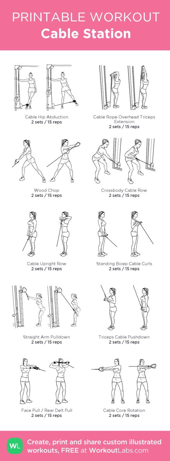 Cable Station ยท Free Workoutworkoutlabs Fit in Printable Cable Machine Exercises Chart