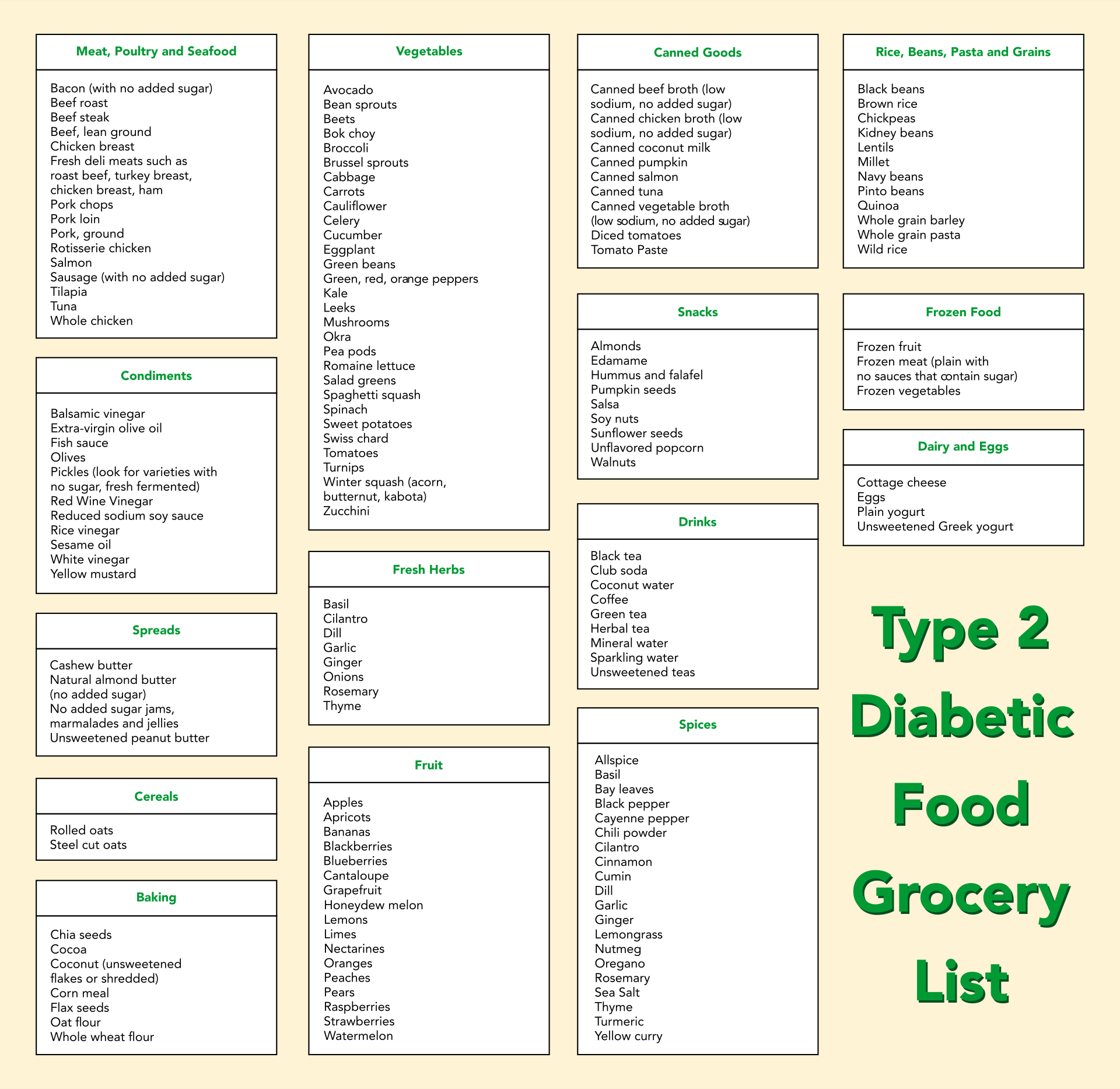 Diabetic Food List - 20 Free Pdf Printables | Printablee for Printable Food Chart For Diabetics