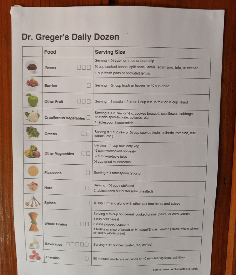 Dr. Greger (Nutritionfacts) Daily Dozen |&amp;gt; Meal Plan! · Issue intended for Dr Greger&amp;amp;#039;s Daily Dozen Printable Free Download