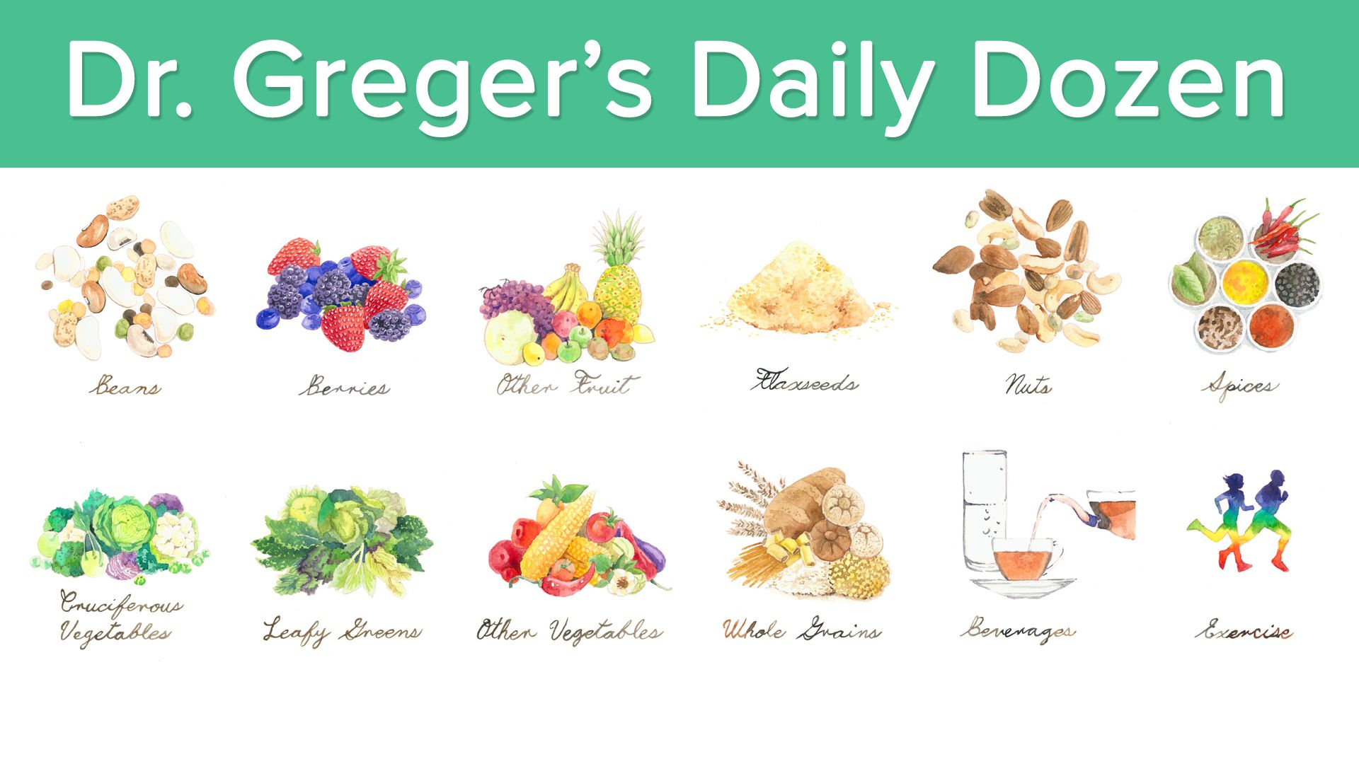 Dr. Greger&amp;#039;S Daily Dozen Checklist throughout Dr Greger&amp;#039;S Daily Dozen Printable Free Download