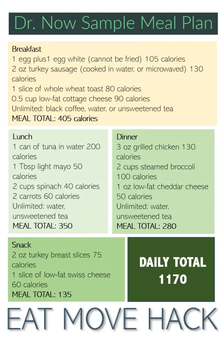 Dr. Now Resources — Calories, Foods, And Meal Plan - Eatmovehack with regard to 600 Lb Life Printable Dr Now Diet Sheet