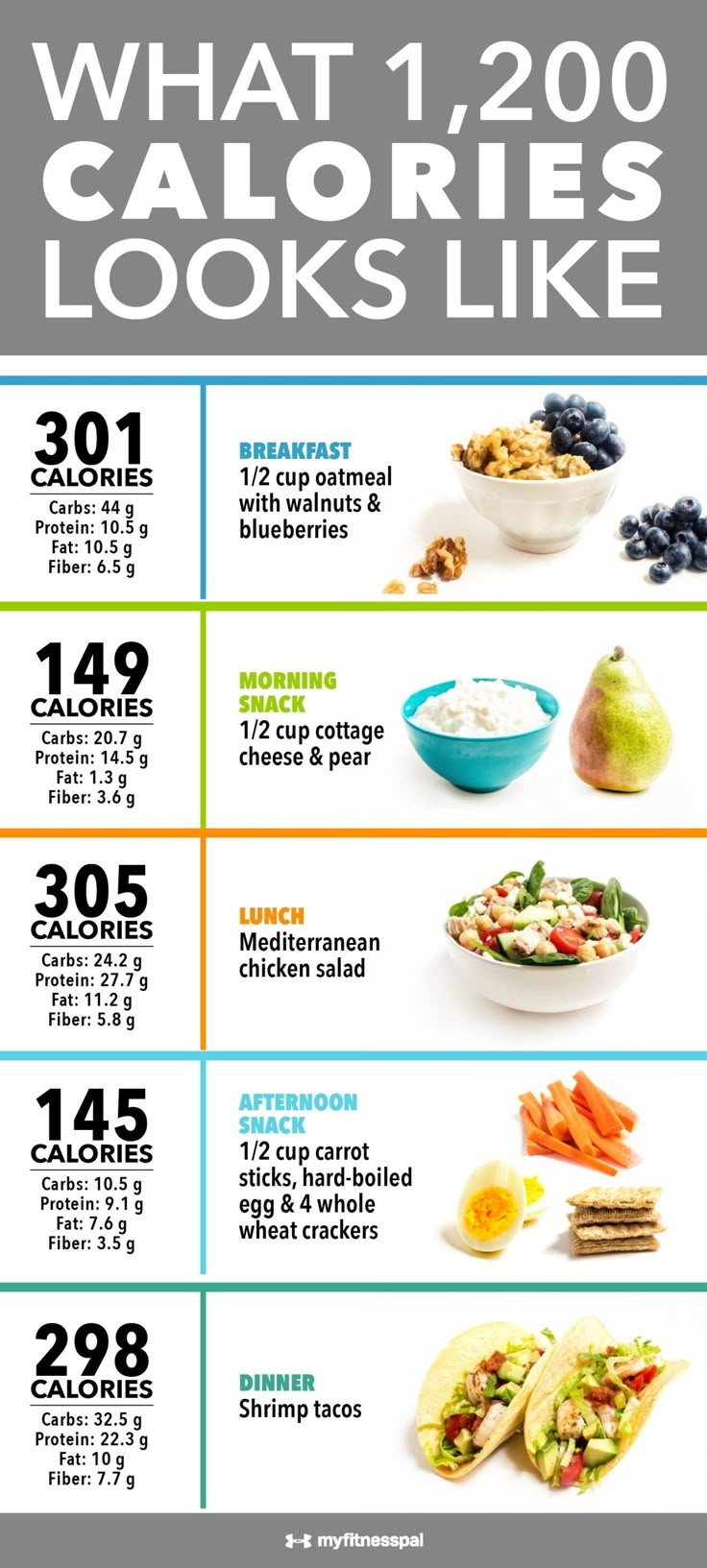 Dr Nowzaradan Diet Plan: 1200 Calories with regard to 600 Lb Life Printable Dr Now Diet Sheet