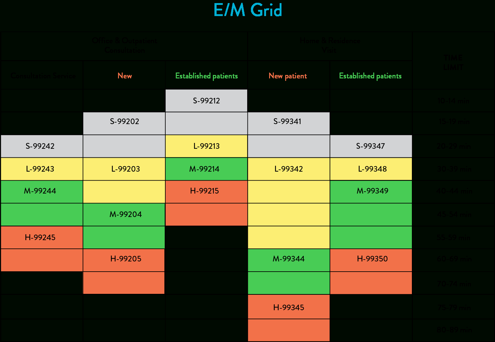 Evaluation &amp;amp; Management (E/M) Codes Cheat Sheet | Cosentus with Free Printable Medical Coding Cheat Sheet