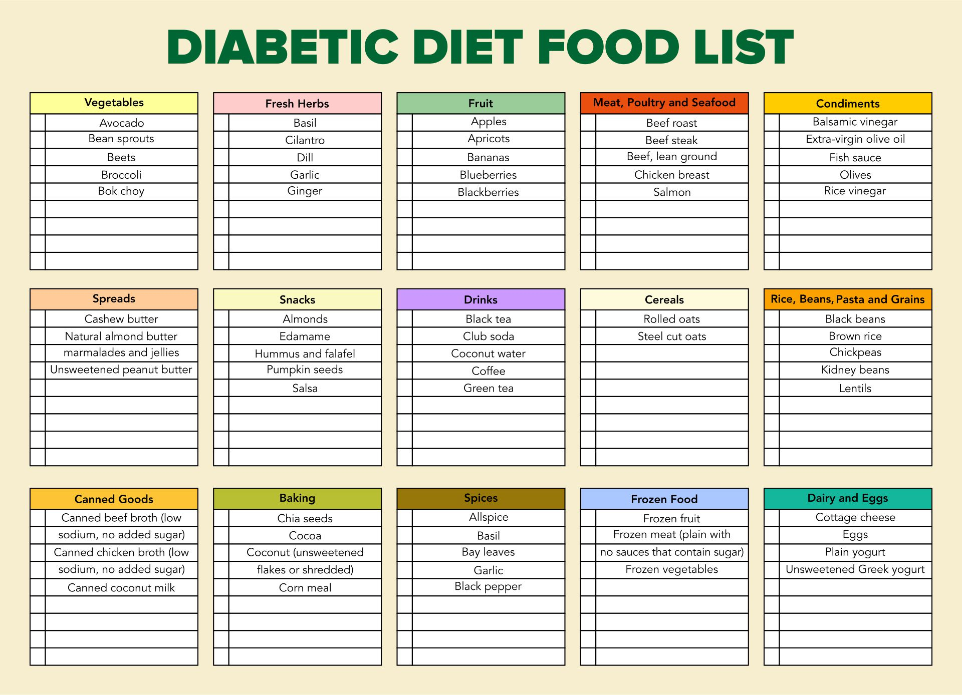 Food Planner Diabetes Superfoods Chart, Diabetic Food Chart with regard to Printable Food Chart For Diabetics