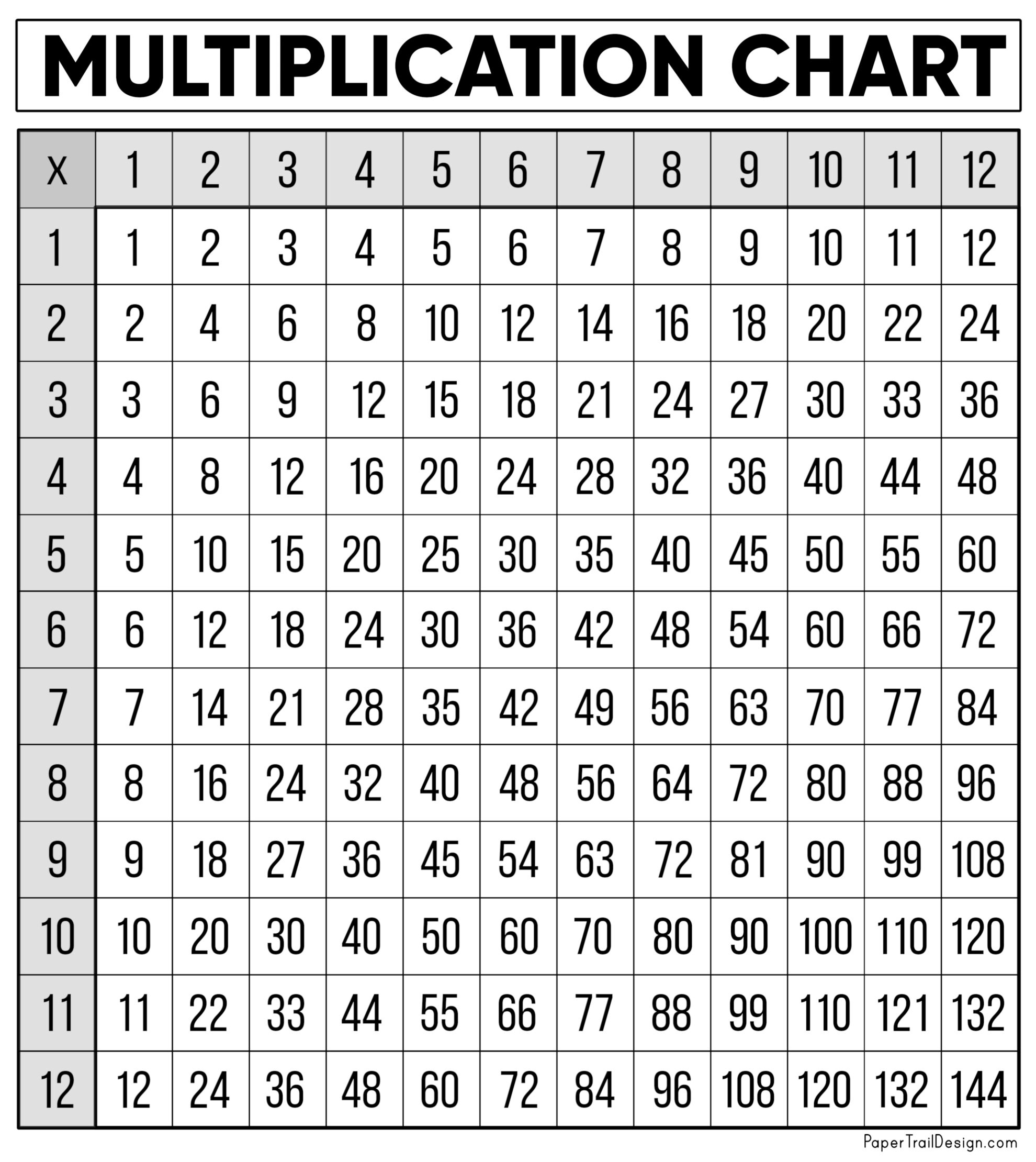 Free Free Printable Multiplication Table, Download Free Free regarding Free Printable Multiplication Chart Printable