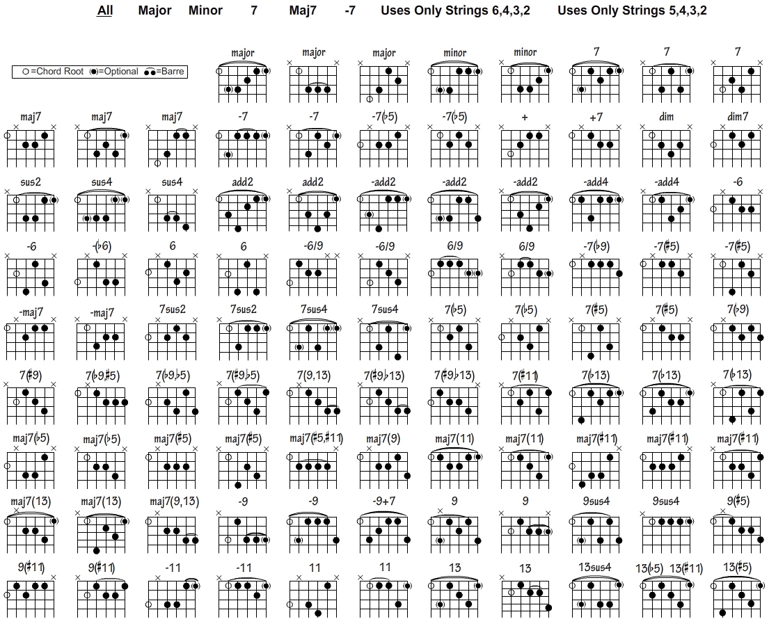 Free Guitar Chord Chart For Any Aspiring Guitarist with Printable Guitar Chord Chart
