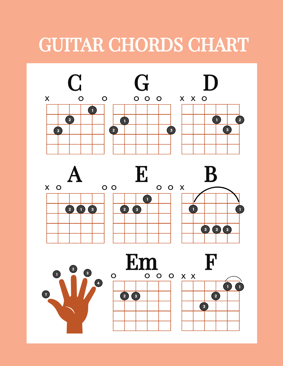 Free Guitar Chords Chart Template To Edit Online throughout Printable Guitar Chord Chart