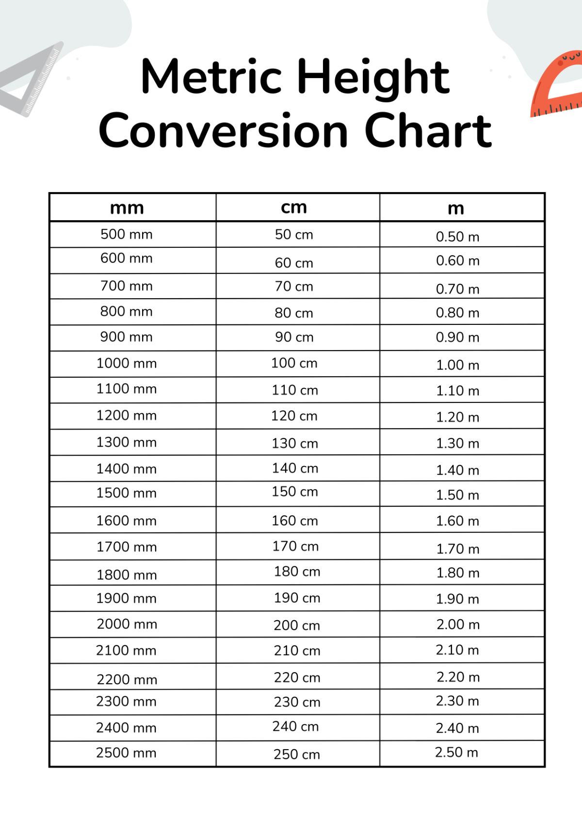 Free Height Conversion Chart Templates, Editable And Printable in Printable Inches To Feet Chart