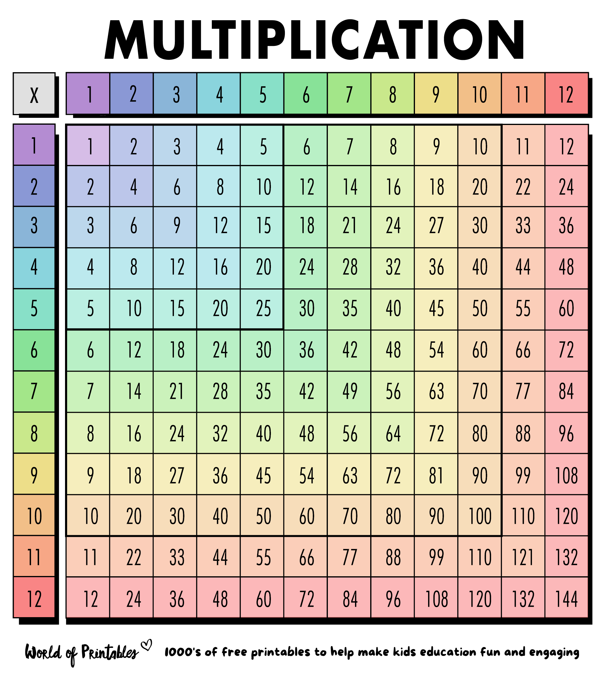 Free Multiplication Chart Printables - World Of Printables pertaining to Free Printable Multiplication Chart Printable