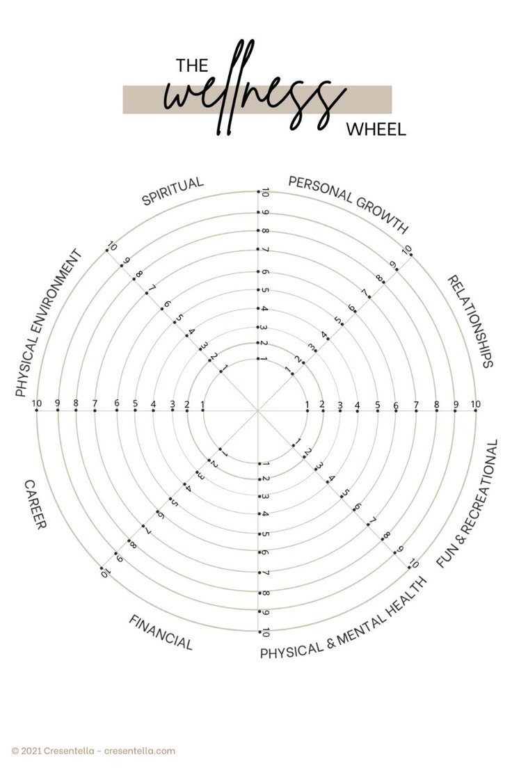 Free Printable Wellness Wheel Worksheet inside Printable Wellness Wheel Worksheet