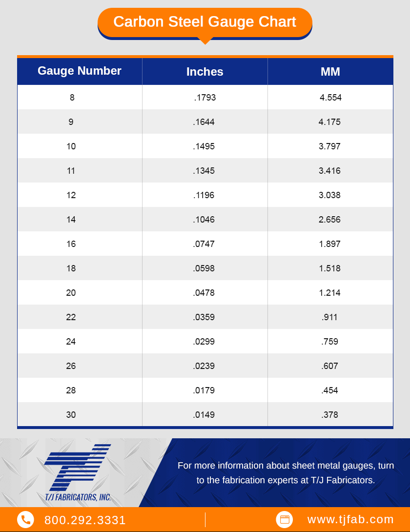 Gauge Inch Mm Chart within Printable Sheet Metal Gauge Chart