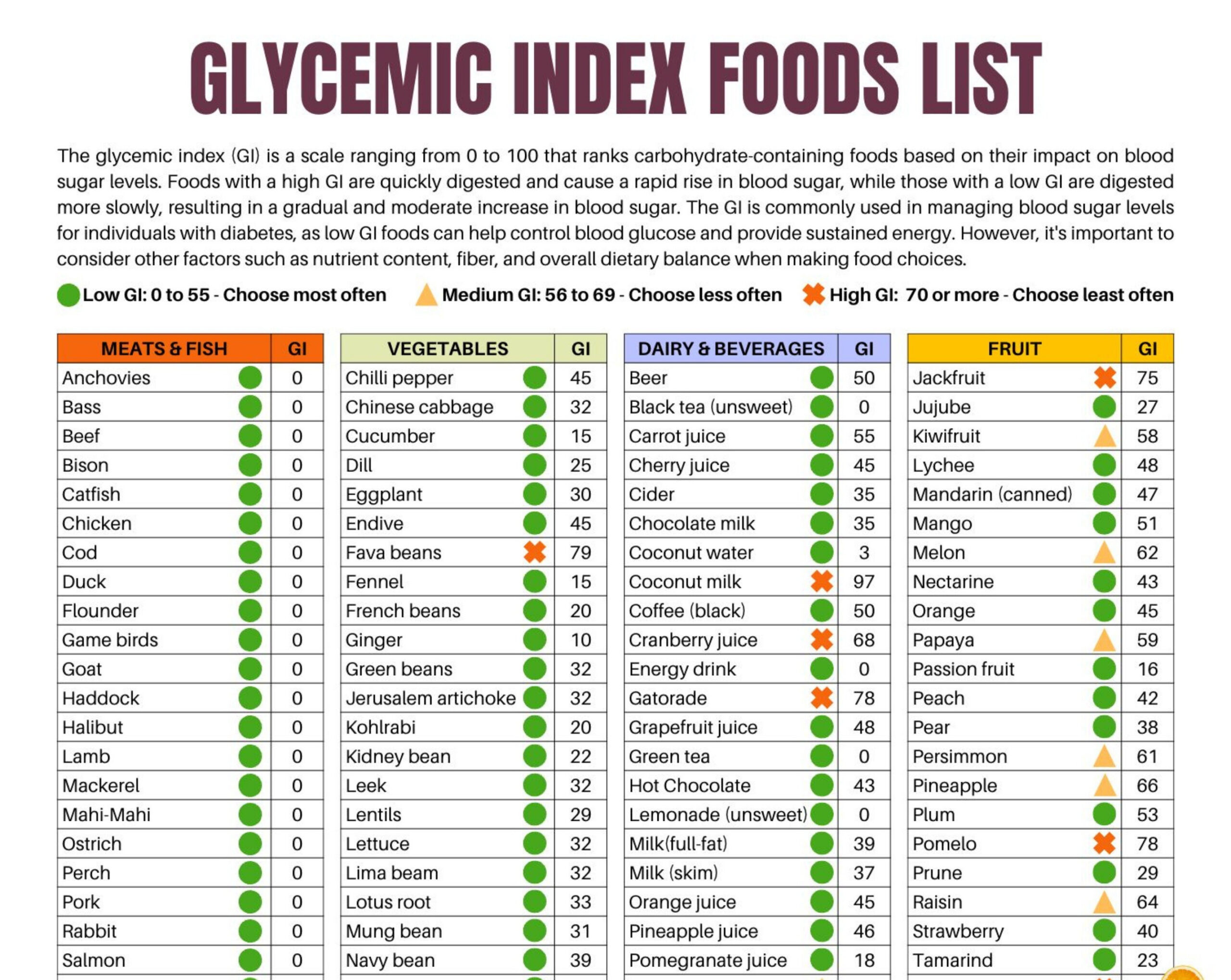 Glycemic Index Food List: Printable Patient Education (Pdf regarding Printable List Of Low Glycemic Index Foods