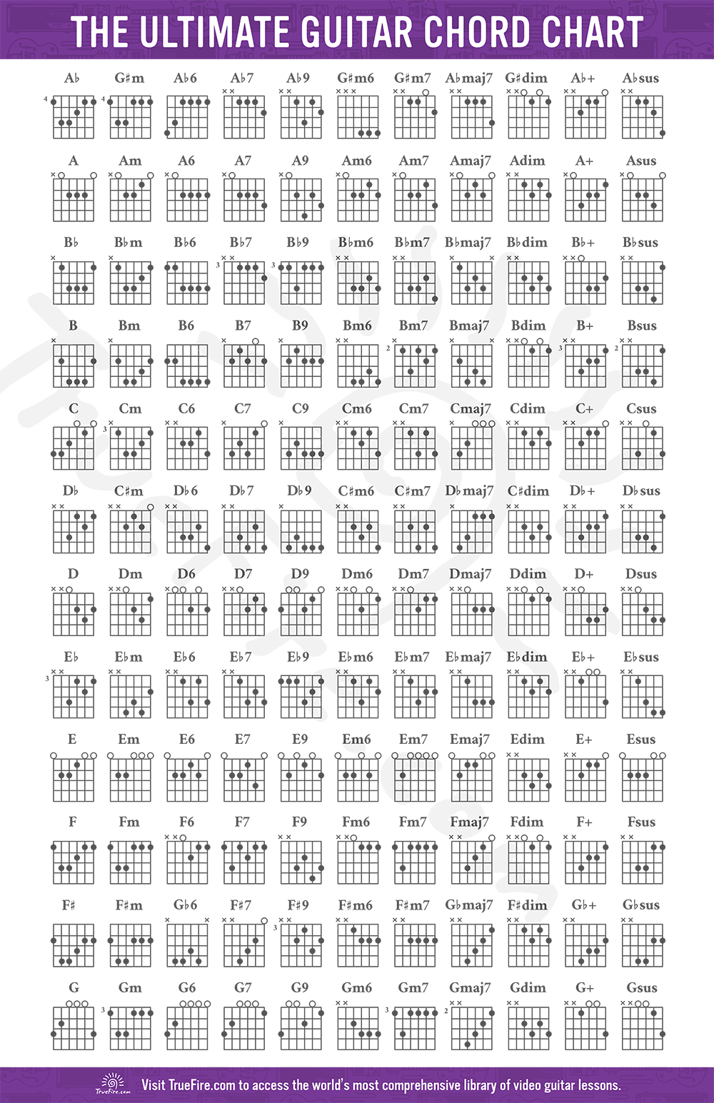 Guitar Chord Chart: Free Download - Learn Guitar Chords - Truefire inside Printable Guitar Chord Chart
