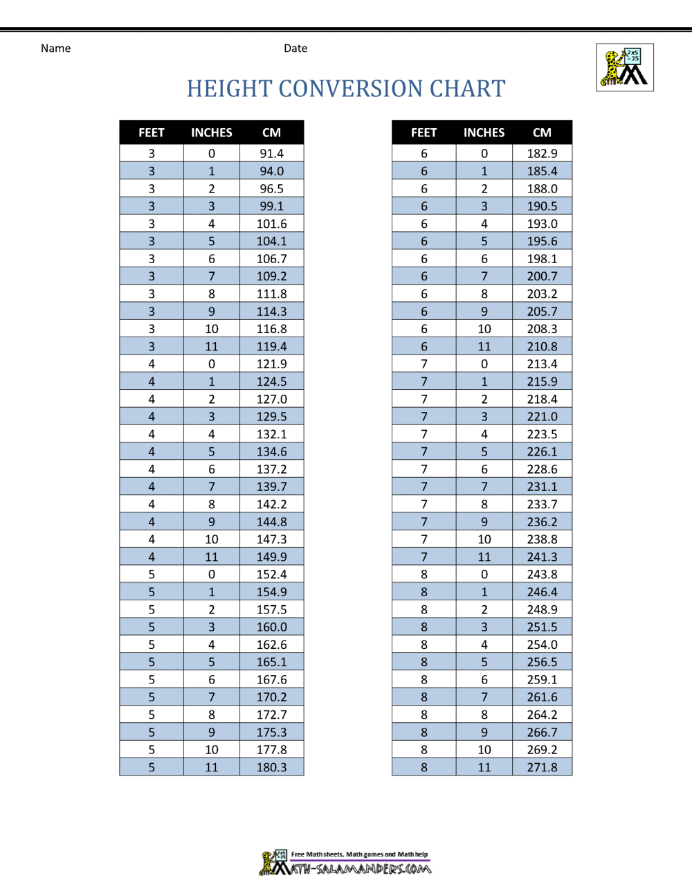 Inches To Feet Chart for Printable Inches to Feet Chart