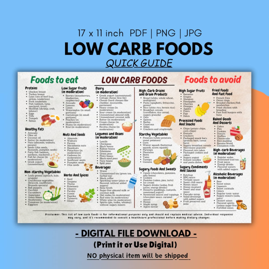 Low Carb Food List Chart: Quick Guide (Digital Download) - Etsy with regard to Low Carb Foods List Printable