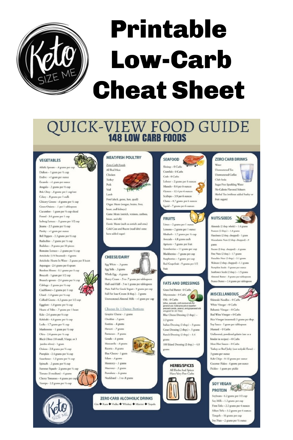 Low Carb Food List Printable - Carb Chart | Keto Size Me within Low Carb Foods List Printable