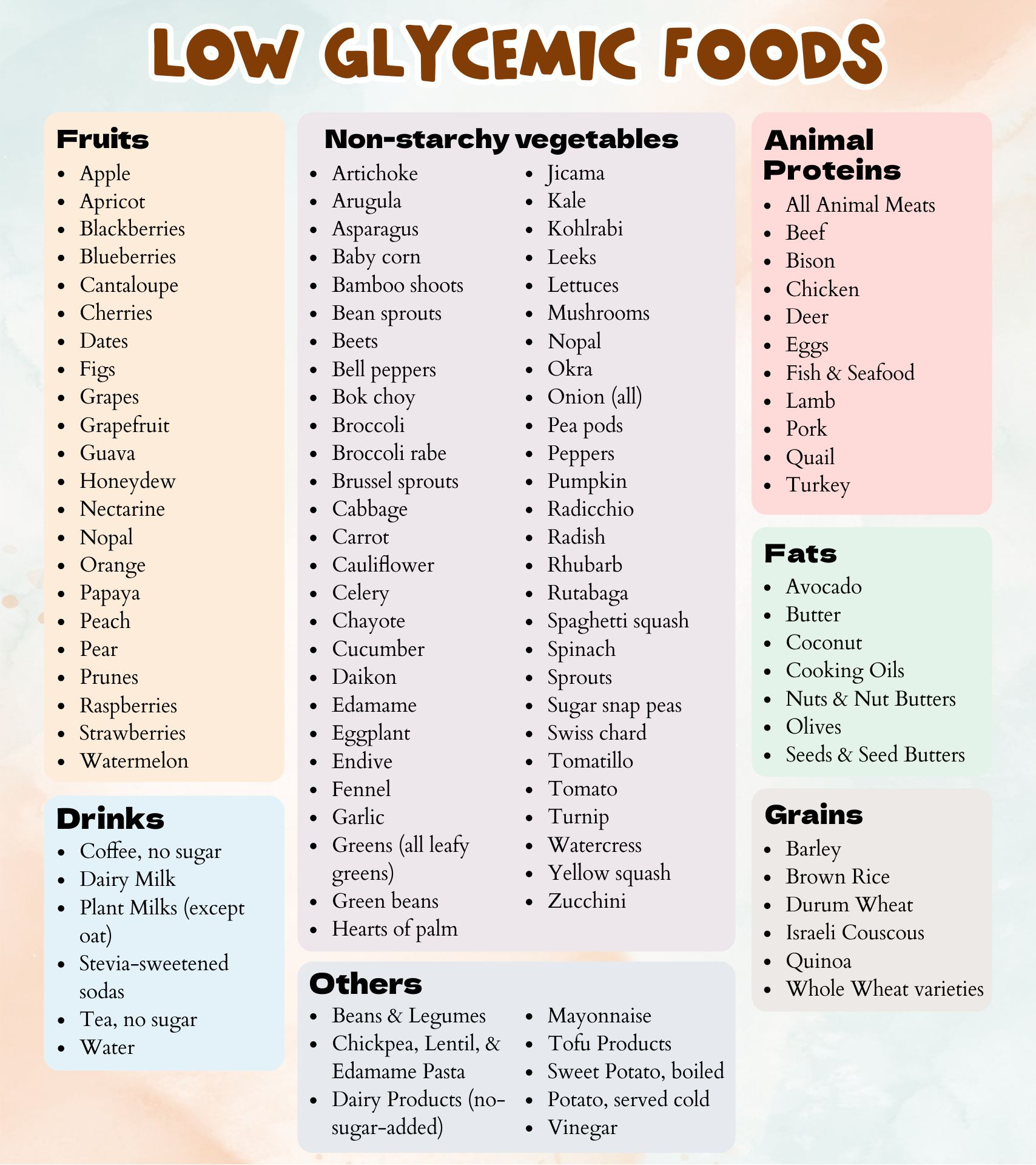 Low Glycemic Index Foods List regarding Printable List of Low Glycemic Index Foods