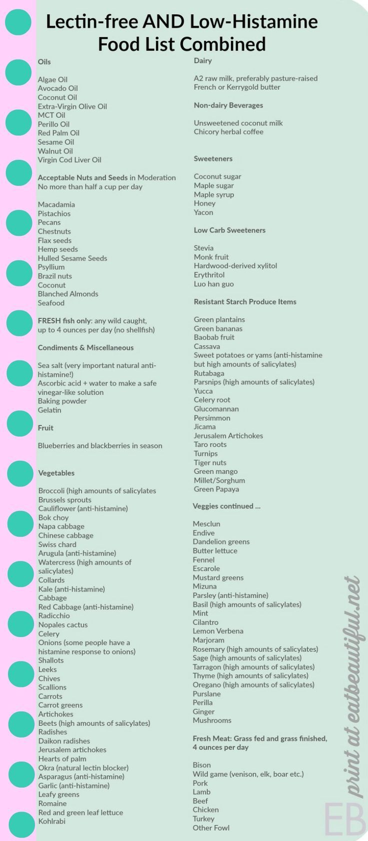 Low-Histamine And Lectin-Free Combined Food List (Grocery List pertaining to Printable Low Histamine Food Chart