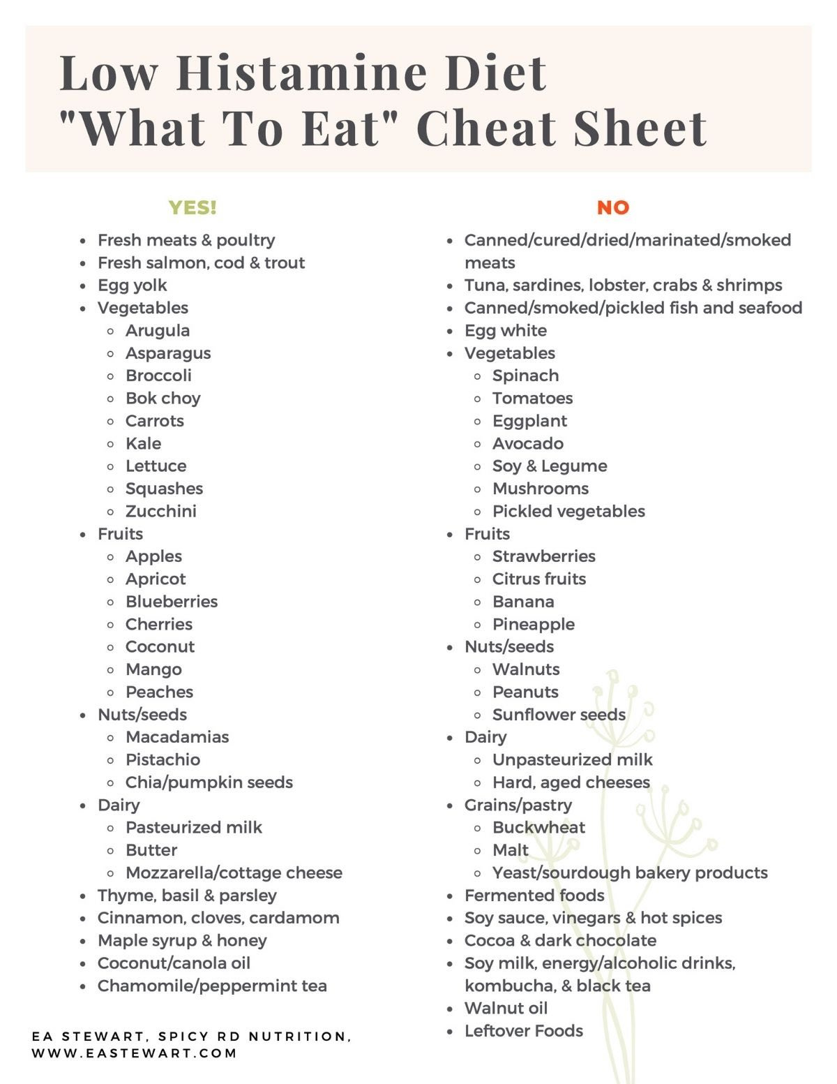 Low Histamine Diet Recipes &amp;amp; Guidebook - Ea Stewart, Mba, Rdn pertaining to Printable Low Histamine Food Chart