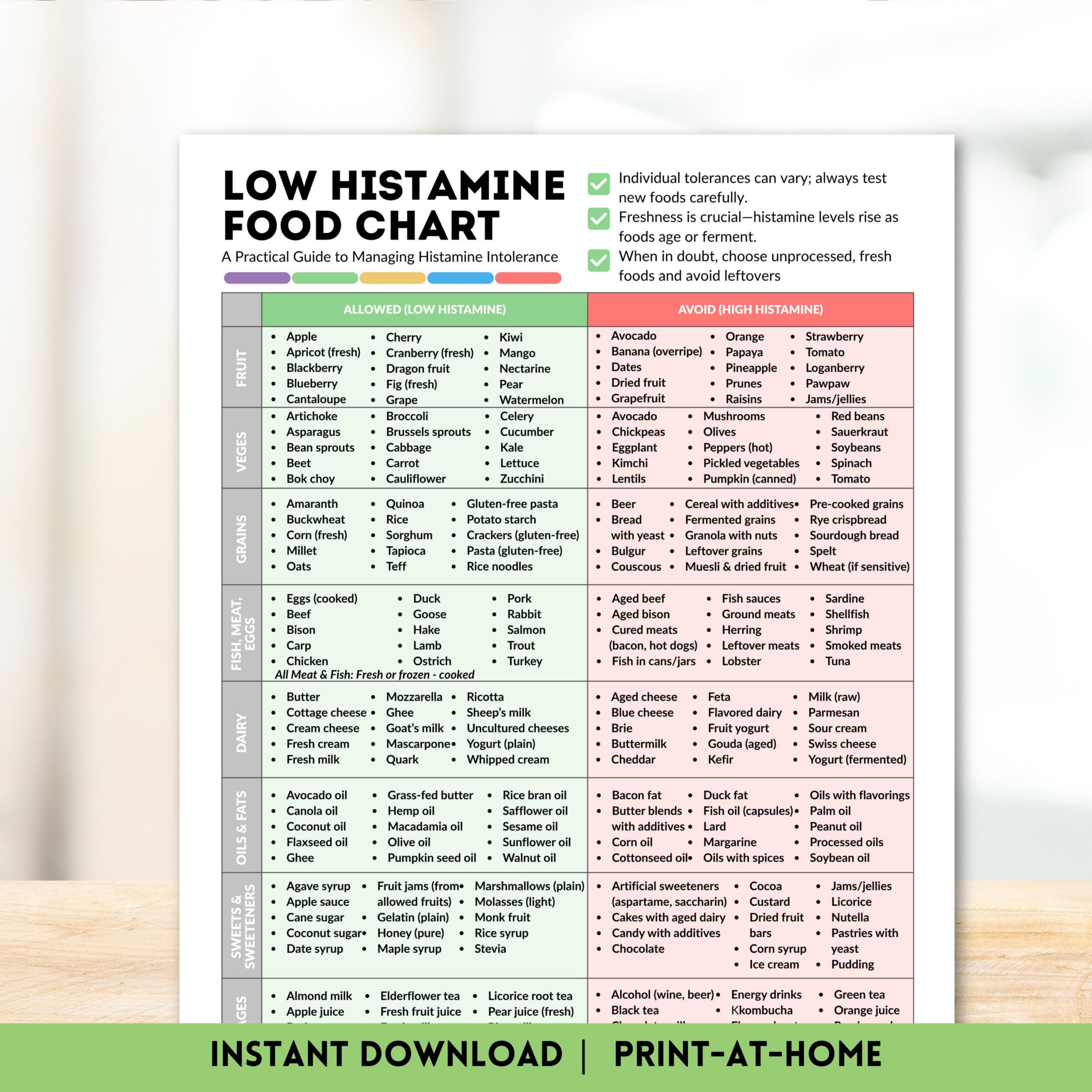 Low Histamine Food Chart Printable Foods List For Histamine regarding Printable Low Histamine Food Chart