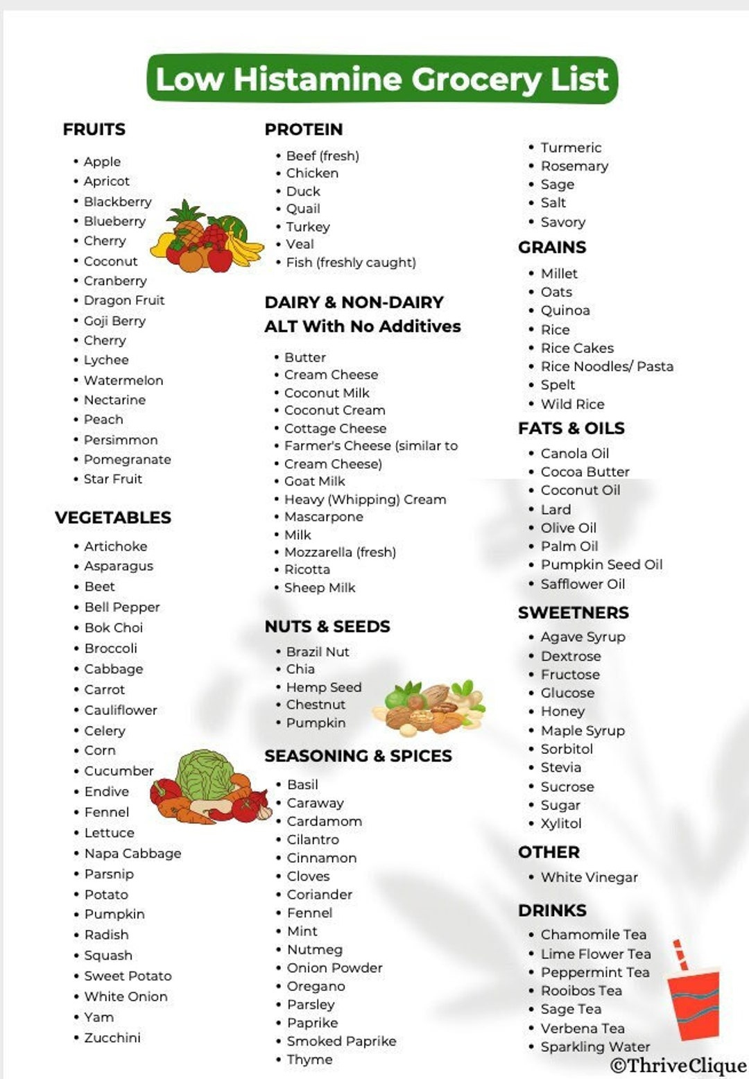 Low Histamine Food List | Low Histamine Grocery List | Low in Printable Low Histamine Food Chart