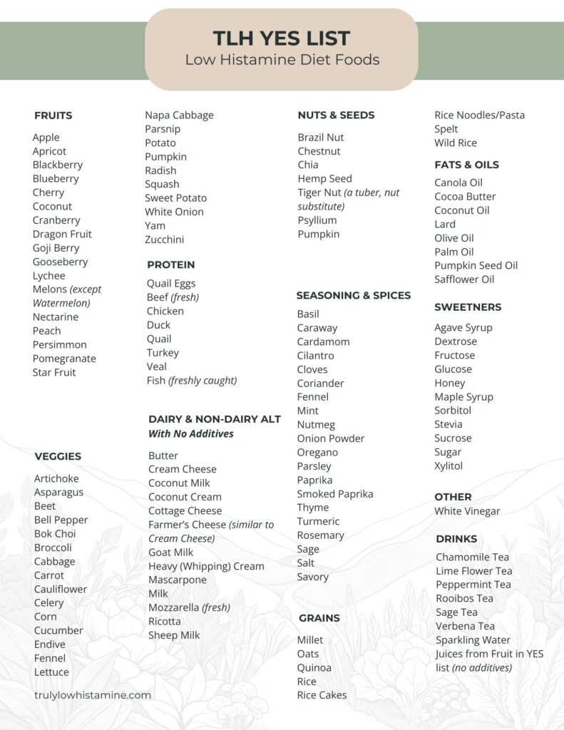 Low Histamine Food List Made Simple with regard to Low Histamine Food List Printable