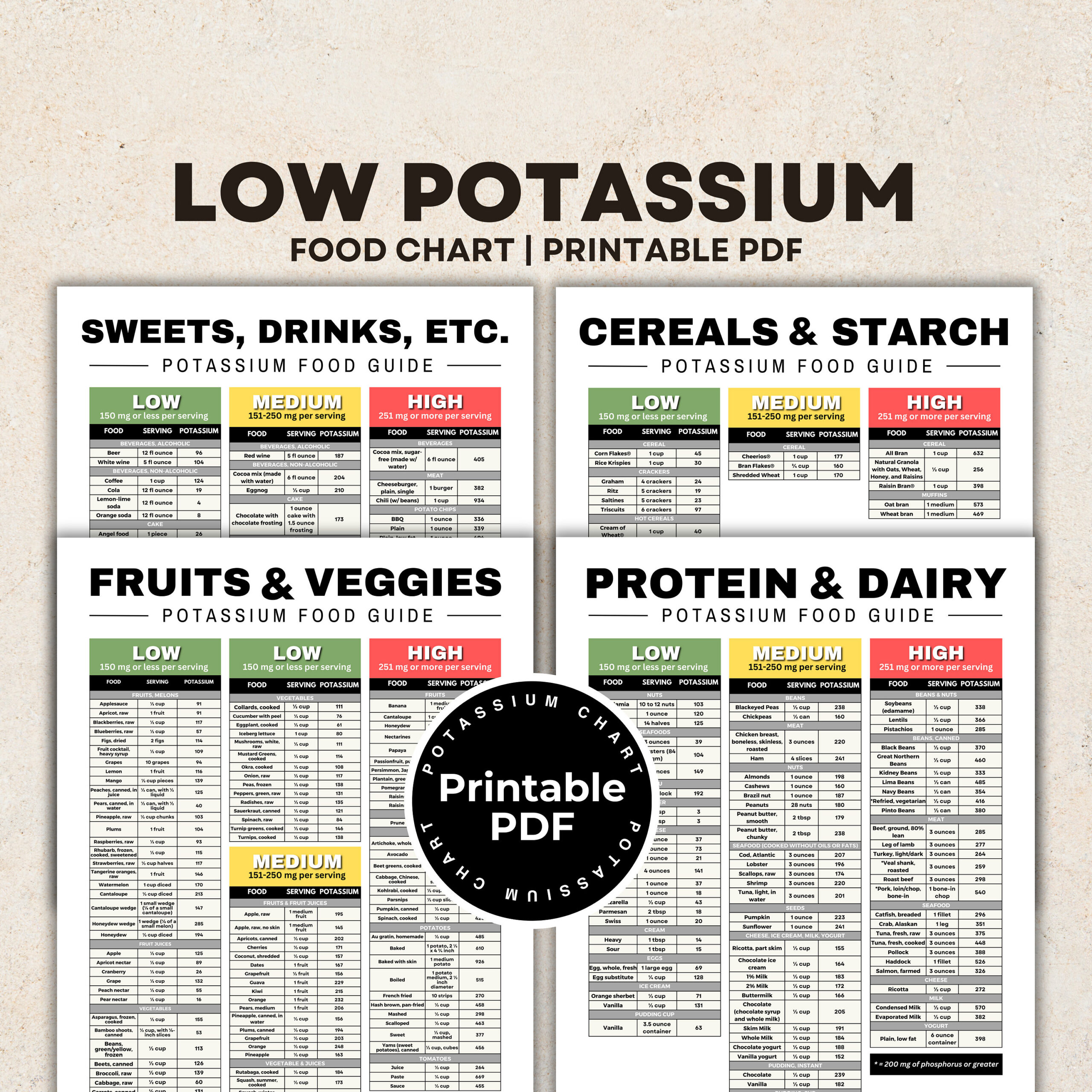 Low Potassium Diet Food Chart For Stage 4 Kidney Disease Renal with regard to Printable Low Potassium Food Chart