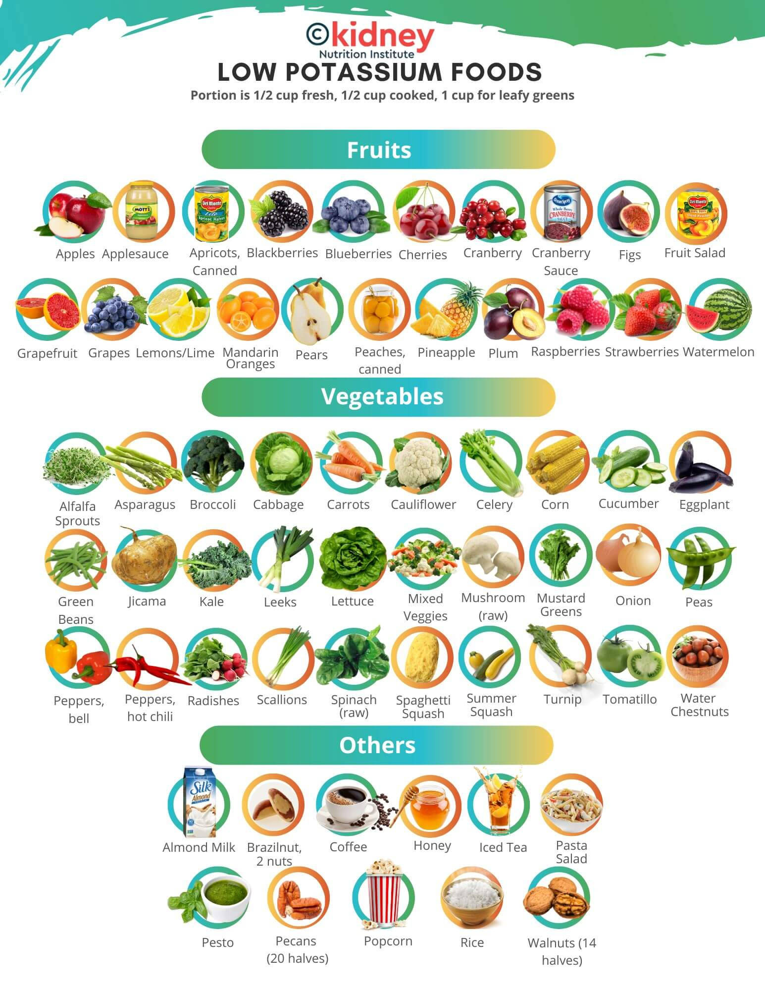 Low Potassium Food List For People With Kidney Disease - Kni with regard to Printable Low Potassium Food Chart