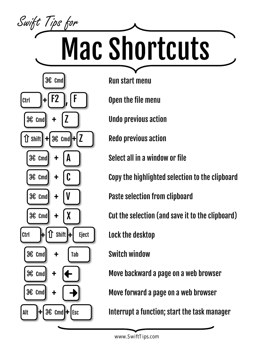 Mac Shortcuts Cheat Sheet Download Printable Pdf | Templateroller within Free Printable Mac Keyboard Shortcuts Cheat Sheet