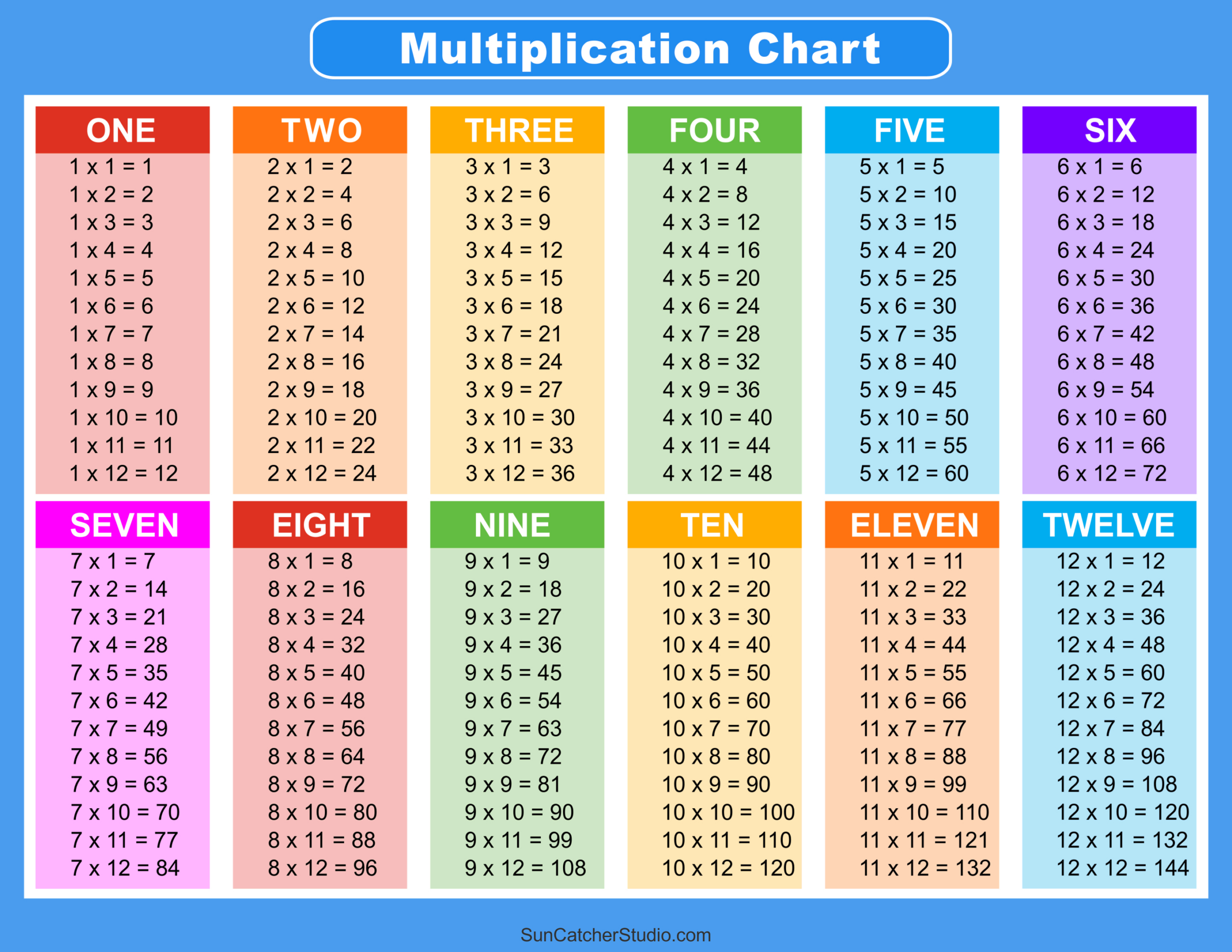 Multiplication Charts (Pdf): Free Printable Times Tables – Free in Multiplication Table 1-12 Printable Free