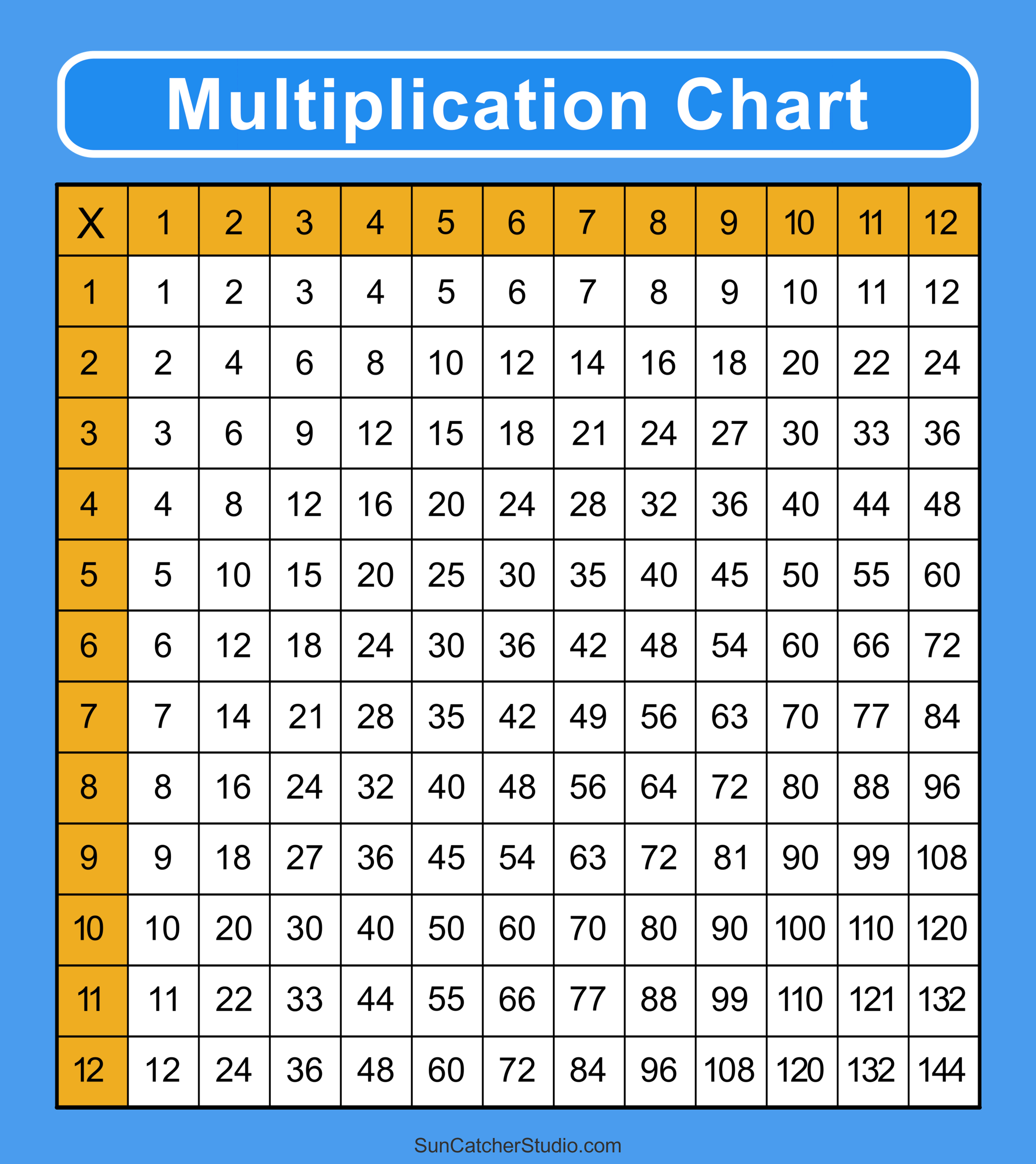 Multiplication Charts (Pdf): Free Printable Times Tables – Free with Free Printable Multiplication Chart Printable