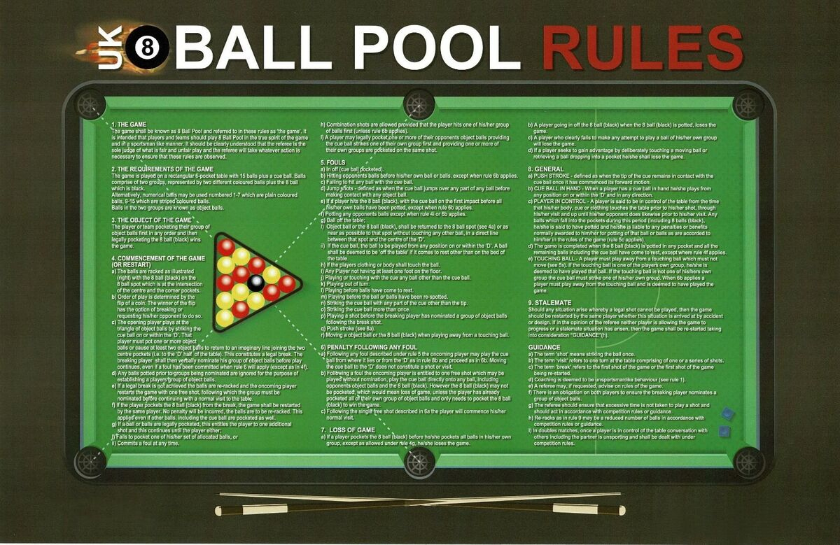 Official Pool Game Rules Poster Uk British 8 Ball English Table with regard to 8 Ball Pool Rules Printable