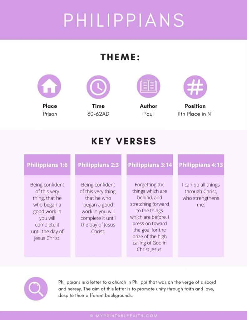 Overview Of The Book Of Philippians {Plus Free Printable Chart with regard to Free Printable Bible Study On Philippians