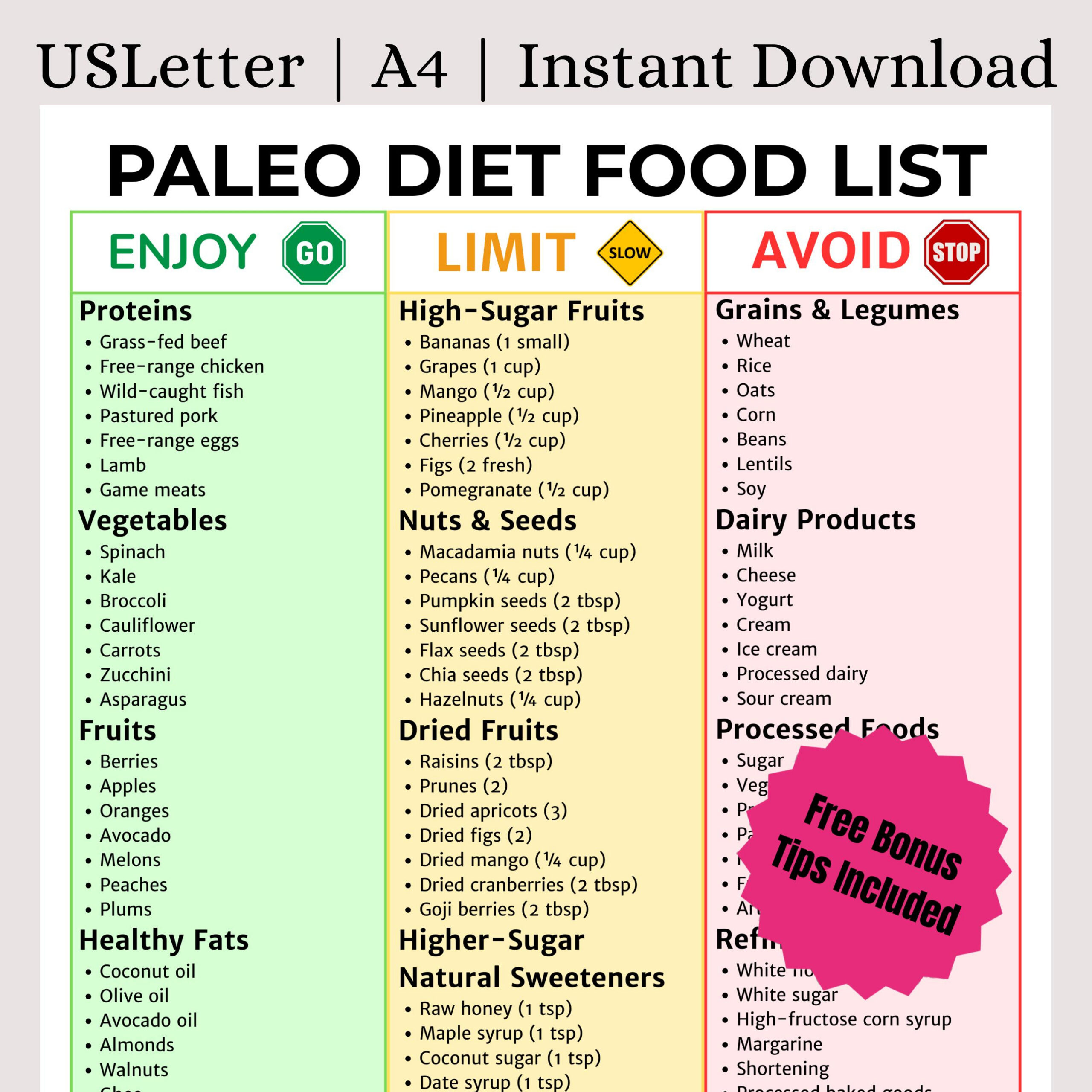 Paleo Diet Food List Printable | Paleo Diet Chart | Caveman Diet in Printable Paleo Diet Food List