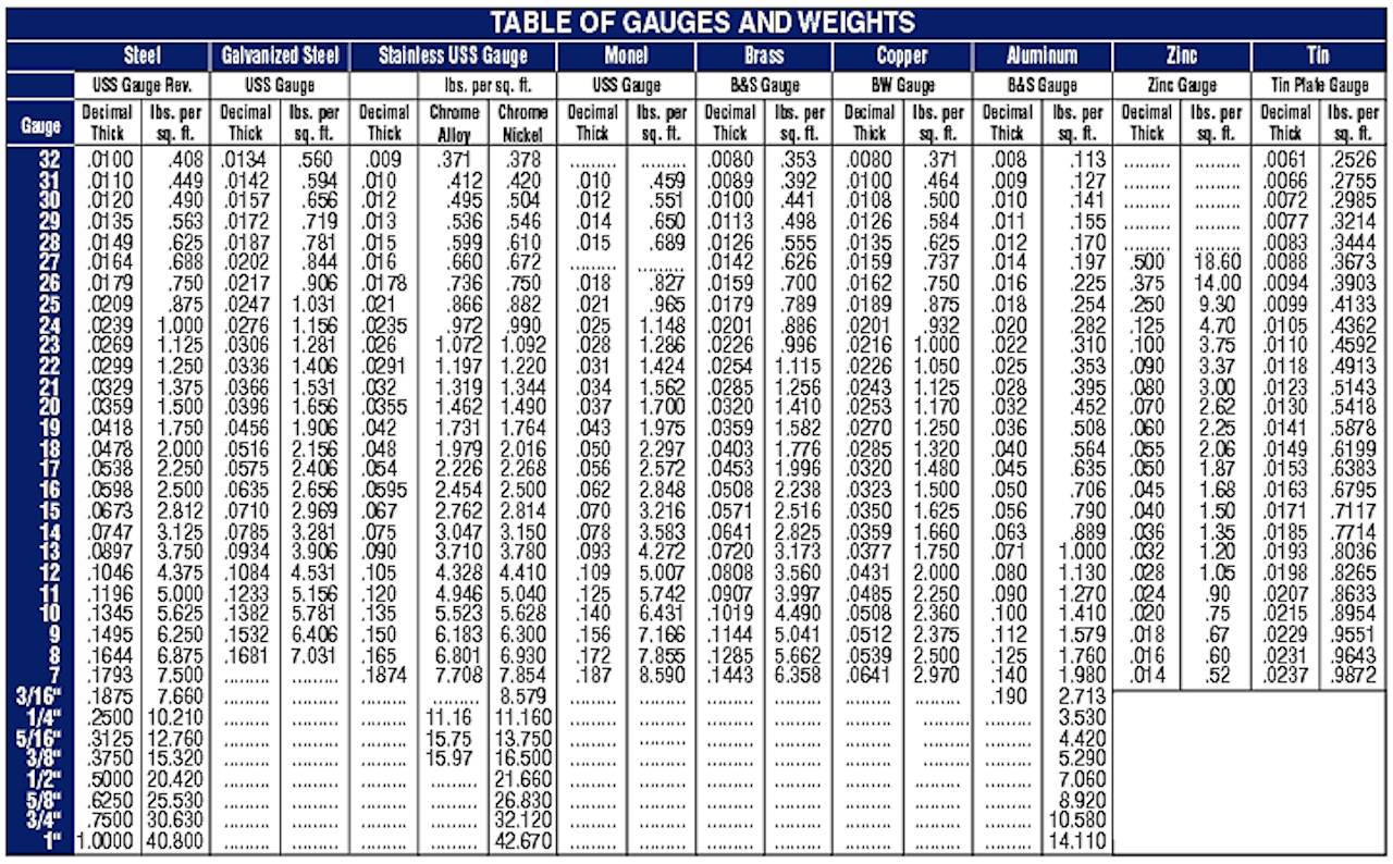 Pdf Sheet Metal Gauge Chart Stretching Kit Conversion Chart Ear with regard to Printable Sheet Metal Gauge Chart