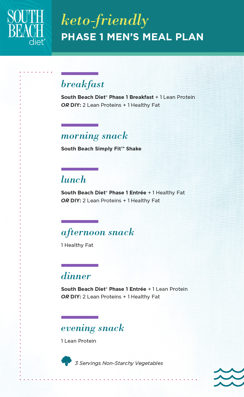 Phase 1 Men&amp;#039;S - South Beach Diet with regard to South Beach Diet Phase 1 Meal Plan Printable