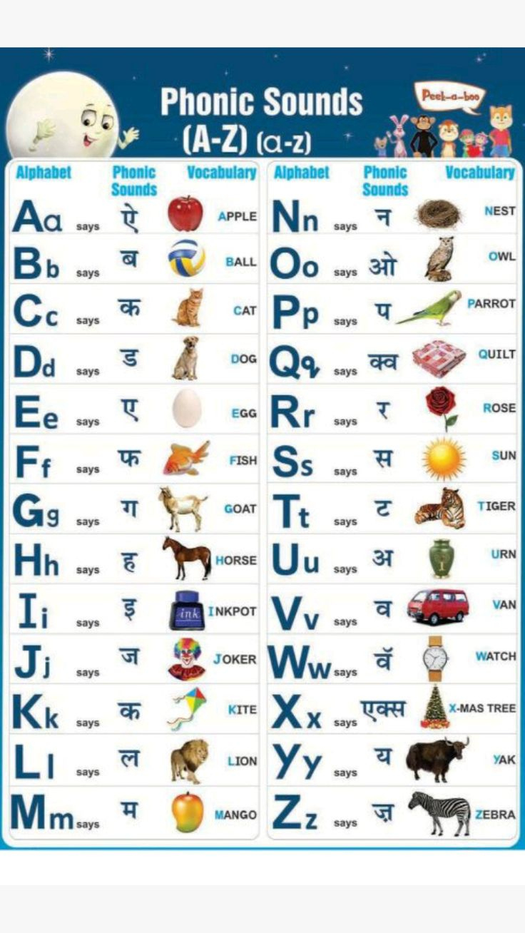 Phonics Sounds (A-Z) with regard to A to Z Alphabet Phonics Sounds Chart Printable