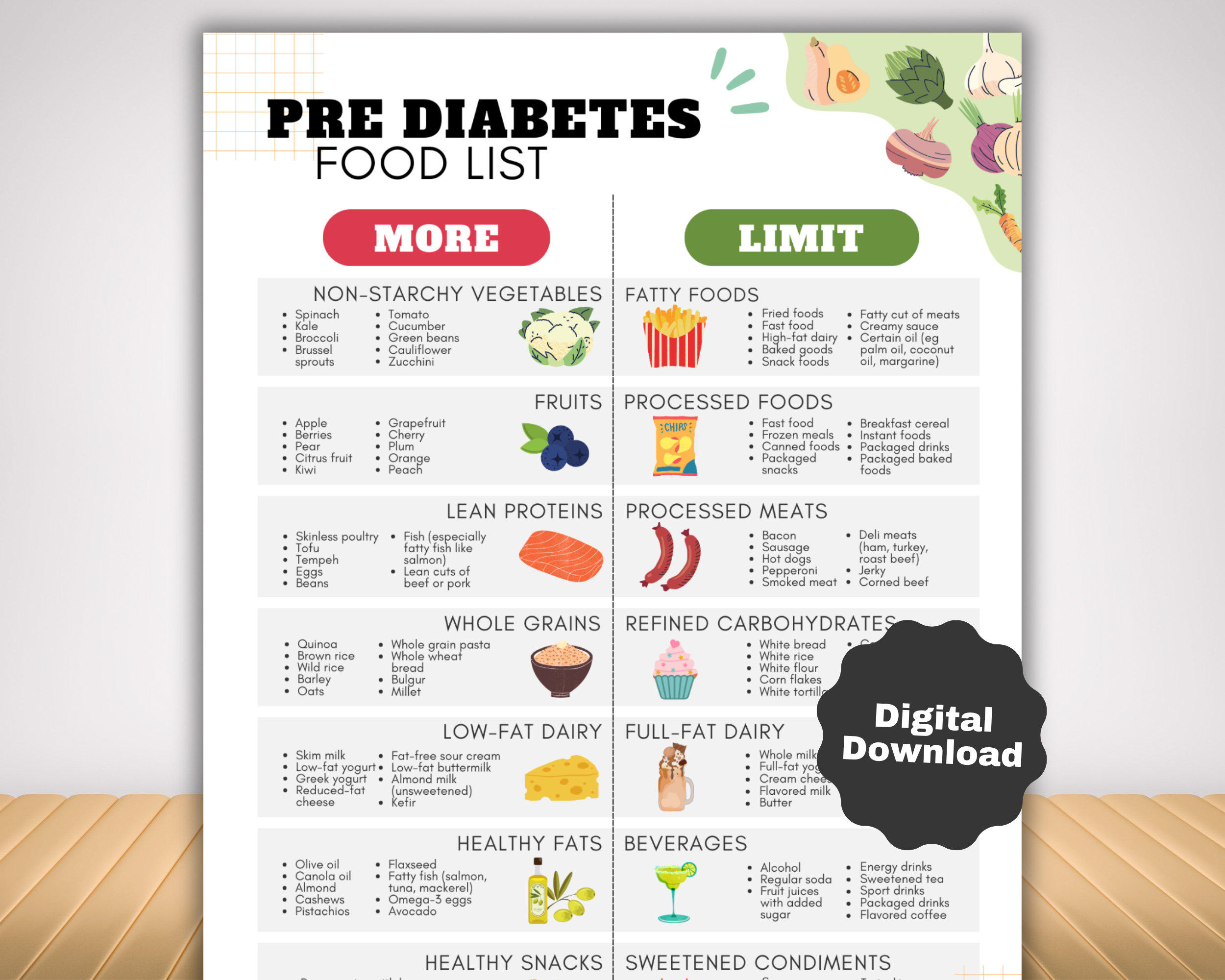 Pre Diabetic Food List For Pre Diabetes Low Sugar Food Meal Plan pertaining to Printable Pre Diabetic Diet Food List
